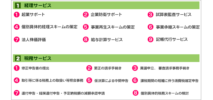 具体的サービス