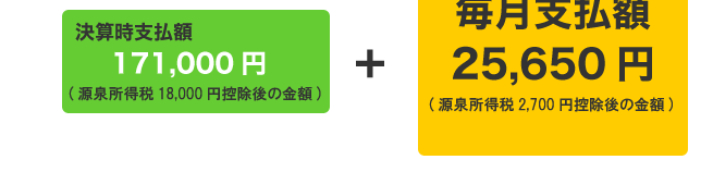 年商５千万円以下で、自ら記帳をなさっているお客様の例